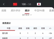 xingkong体育-包含重要球员伤愈复出，球队战力大增的词条