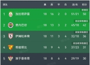 星空体育app下载-关于埃弗顿客场大胜，升至积分榜前列的信息