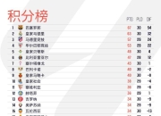 星空体育最新下载-拜仁慕尼黑主场力克皇家社会，继续领先积分榜的简单介绍