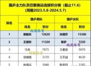星空体育app体验棒-拉齐奥主场大捷，继续领先积分榜的简单介绍