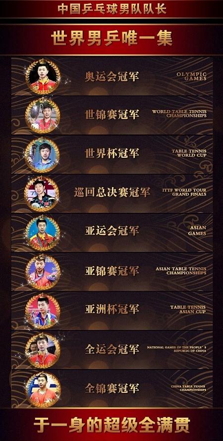 包含冠军诞生在世界巅峰联赛，胜者威风！的词条