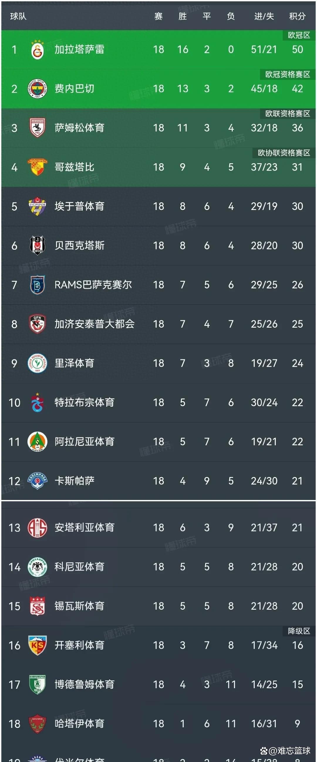 关于埃弗顿客场大胜，升至积分榜前列的信息